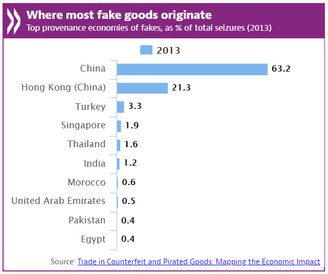 emergence of counterfeit trade literature review